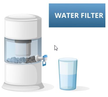 RO water purifier service