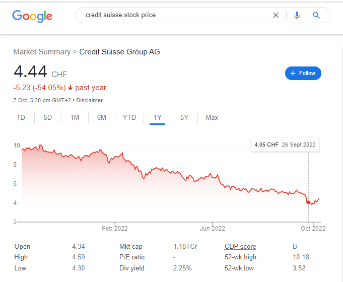 Credit Suisse Crisis 2022 | Stock Price