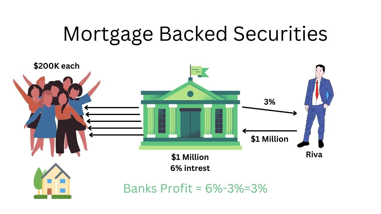 2008 Recession similar to Credit Suisse Crisis