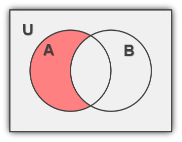 Phép trừ trong biều đồ Venn