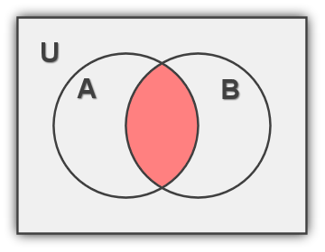 Phép giao trong biều đồ Venn