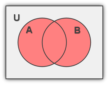 Phép hợp trong biểu đồ Venn