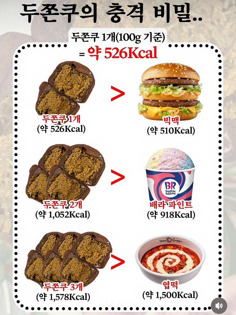 A Cooling Craze: Shortening Lifecycles of Viral Foods