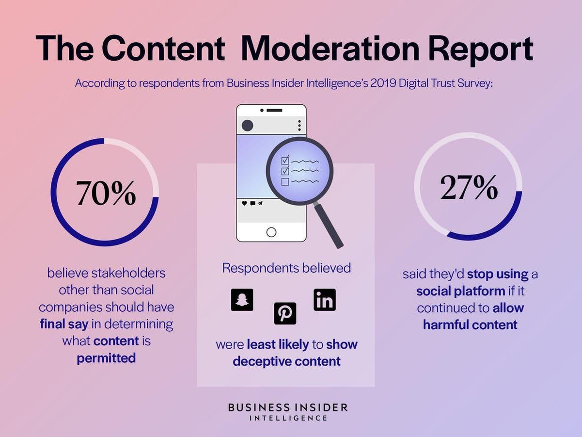 The incident fueled debates about the responsibility of digital platforms in moderating offensive content and ensuring ethical online environments.
