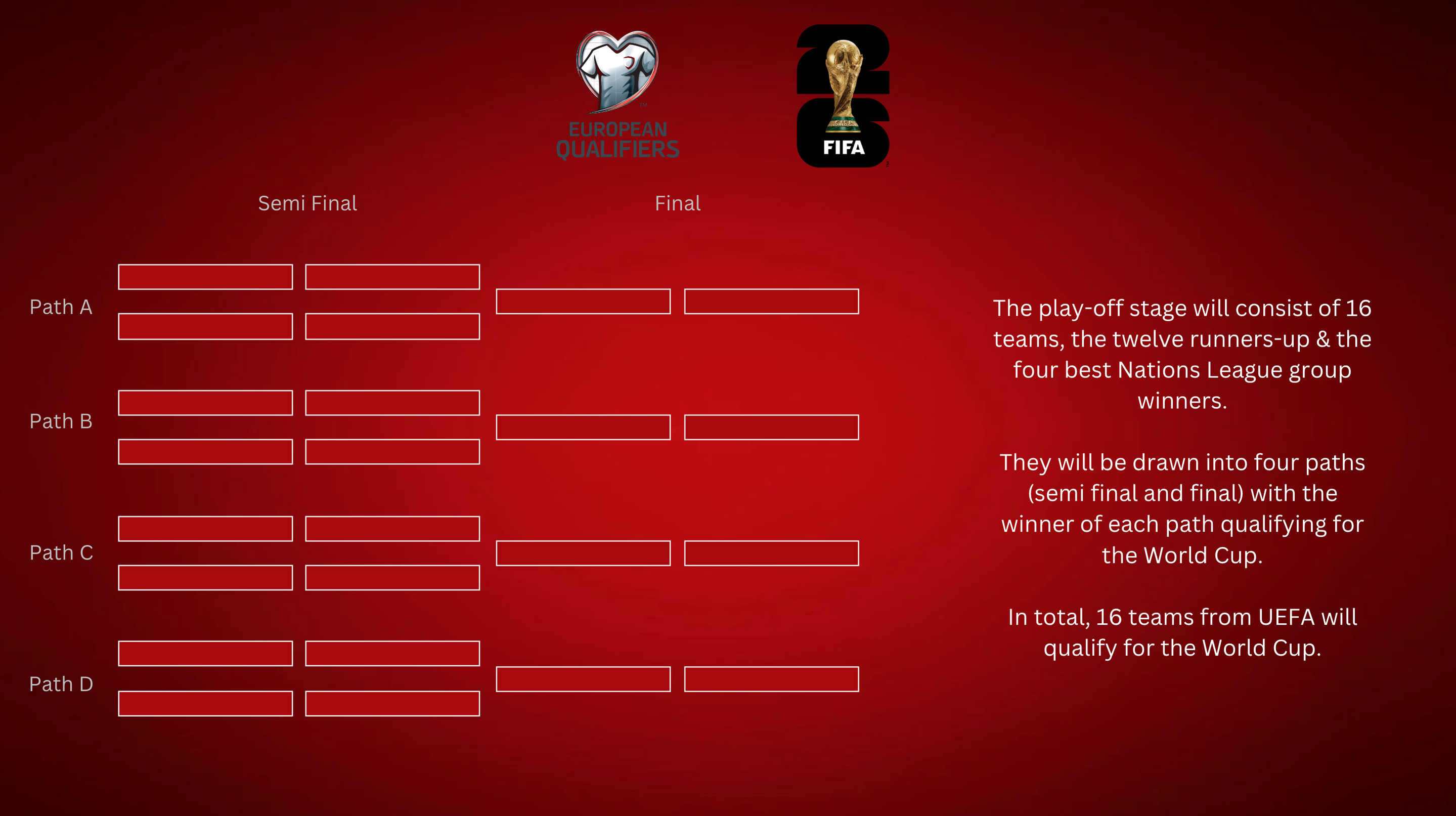 Continental qualifiers test the resilience of national teams seeking a spot on the world stage.