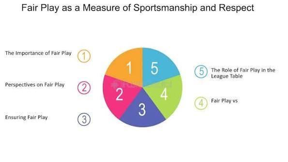 Maintaining competitive integrity and fair play was a constant challenge for the organizers.