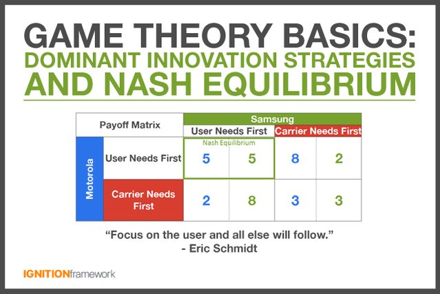 The transition from casual play to high-level tactical theorycrafting added intellectual depth to the event.