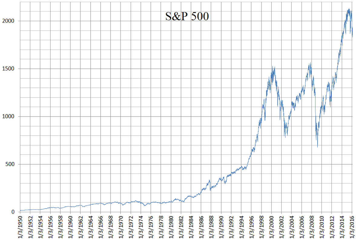 The US regulatory framework utilizes three distinct percentage thresholds to manage escalating market downturns.