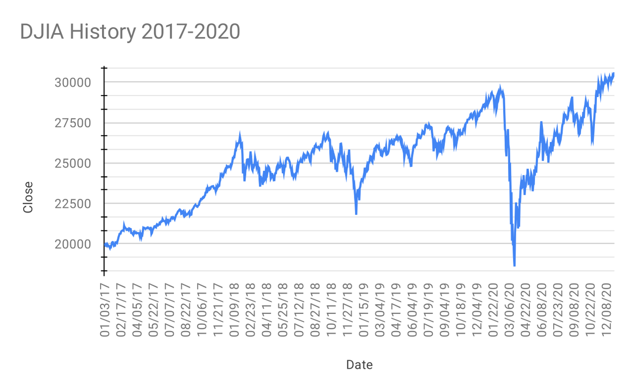 In March 2020, extreme uncertainty surrounding the COVID-19 pandemic triggered four historic market-wide halts in the US.
