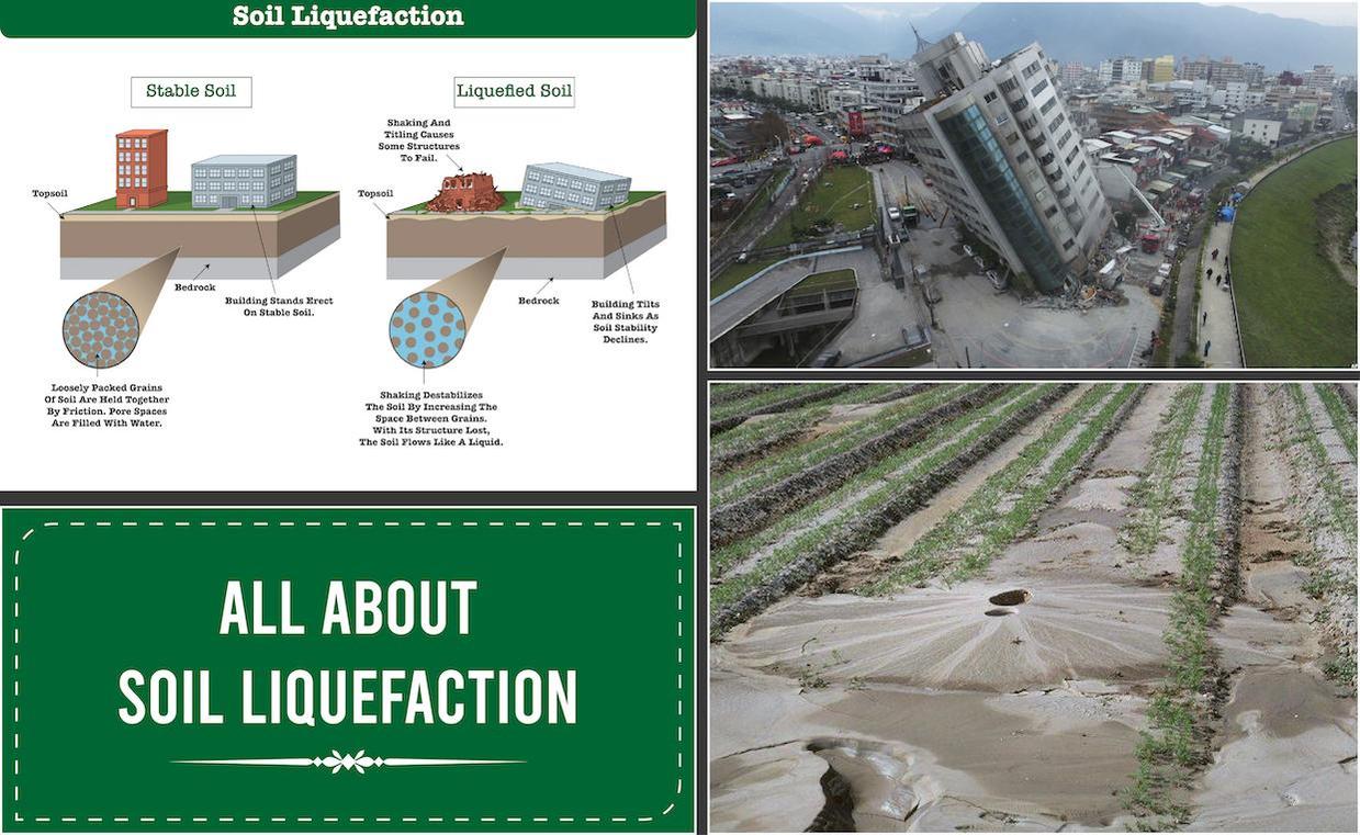 Soil liquefaction can cause solid ground to behave like quicksand, destabilizing heavy infrastructure.