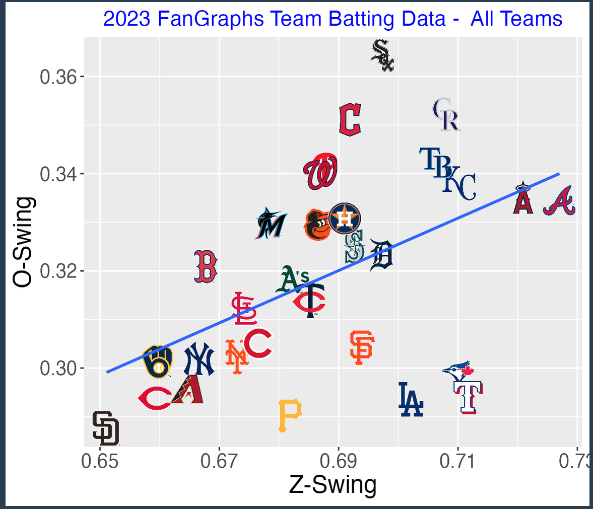 Hiura's statistical profile highlights a high-power output accompanied by elevated strikeouts.