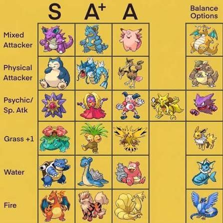 Despite strategic adjustments to its movepool, Landorus remains highly viable in every generation.