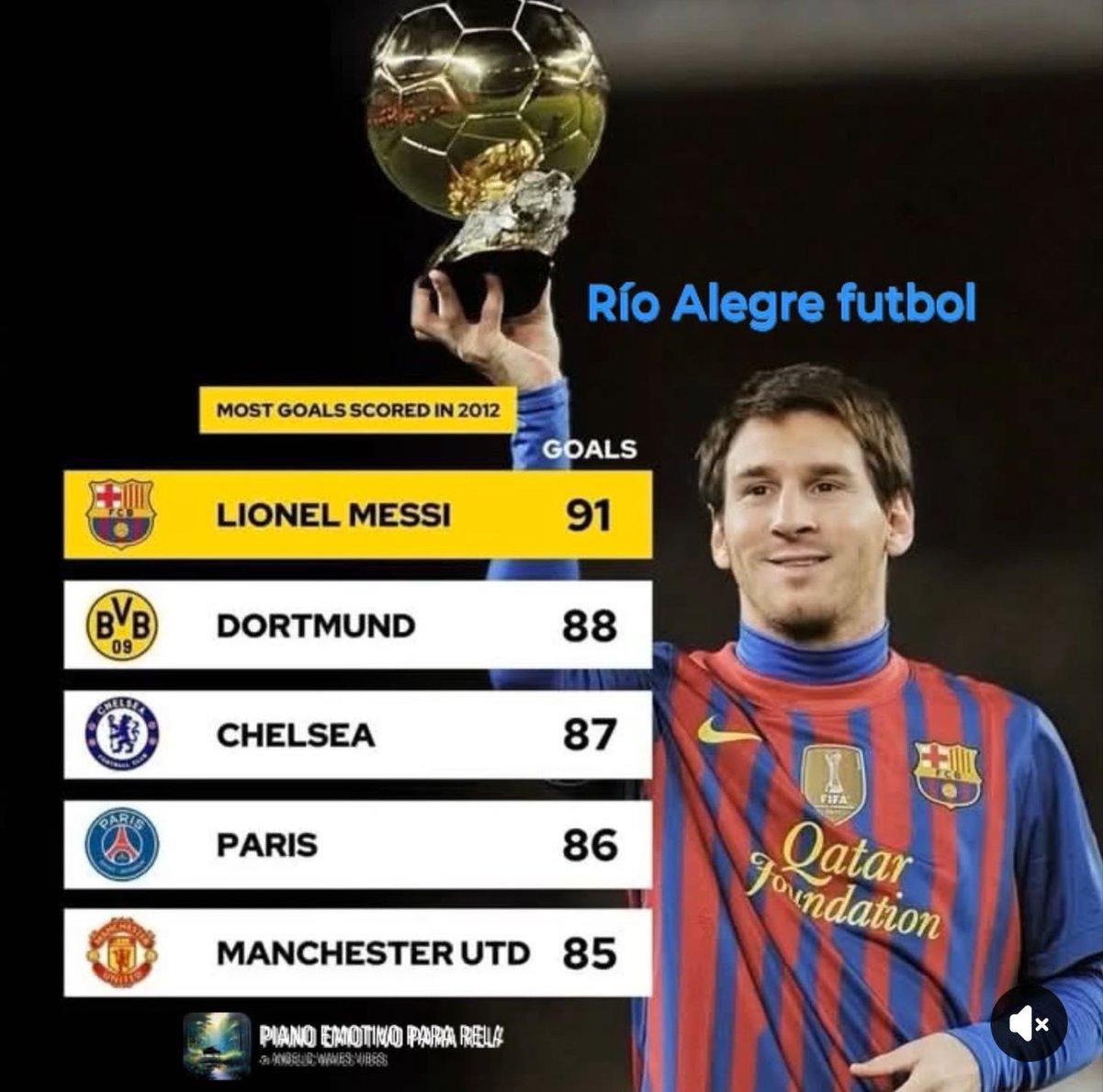 Lionel Messi celebrating one of his record-breaking 91 goals in 2012.