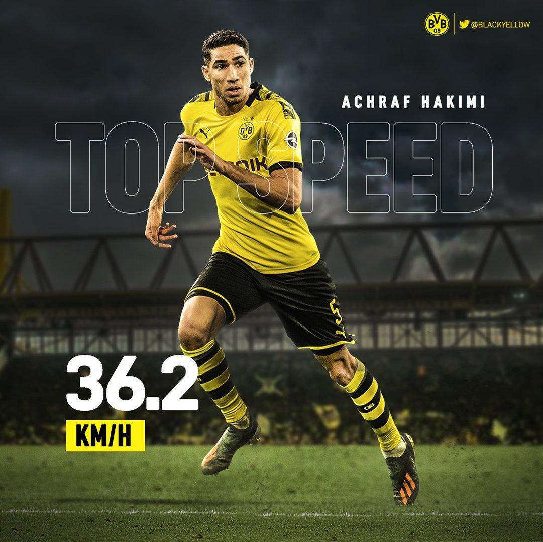 Hakimi became famous in the Bundesliga for his record-breaking sprinting speeds.