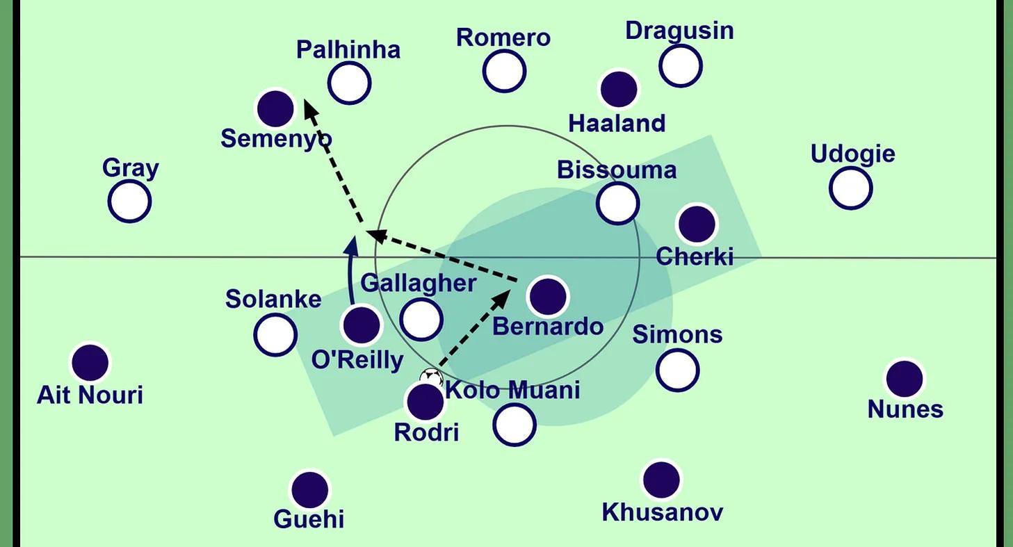 Oyarzabal's tactical intelligence allows him to operate effectively across multiple positions in the attacking line.
