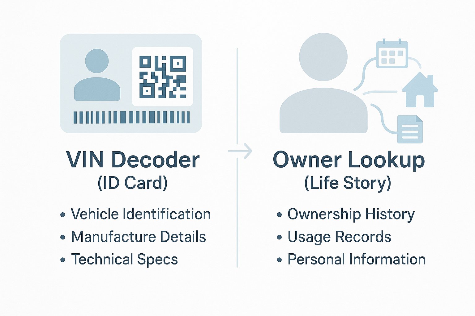 Illustration comparing VIN decoder as an ID card versus owner VIN lookup as a life story with ownership history and title records.