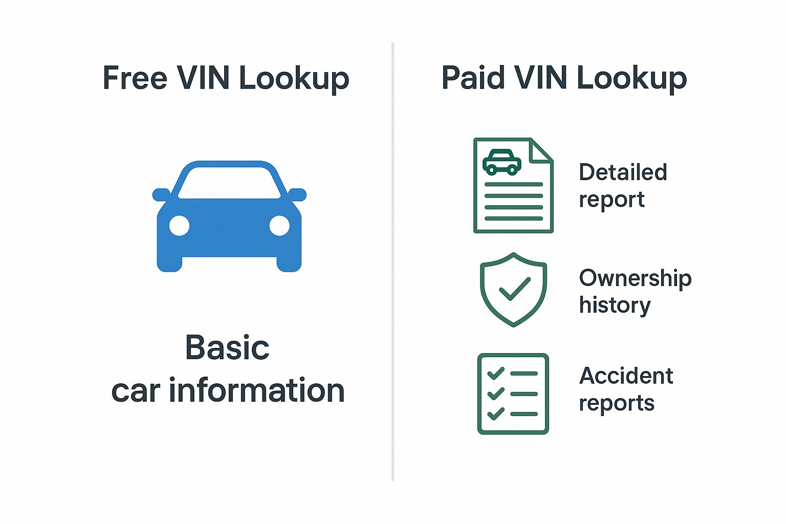 Comparison of free vs paid owner VIN lookup showing basic info versus full ownership, title, and accident history.