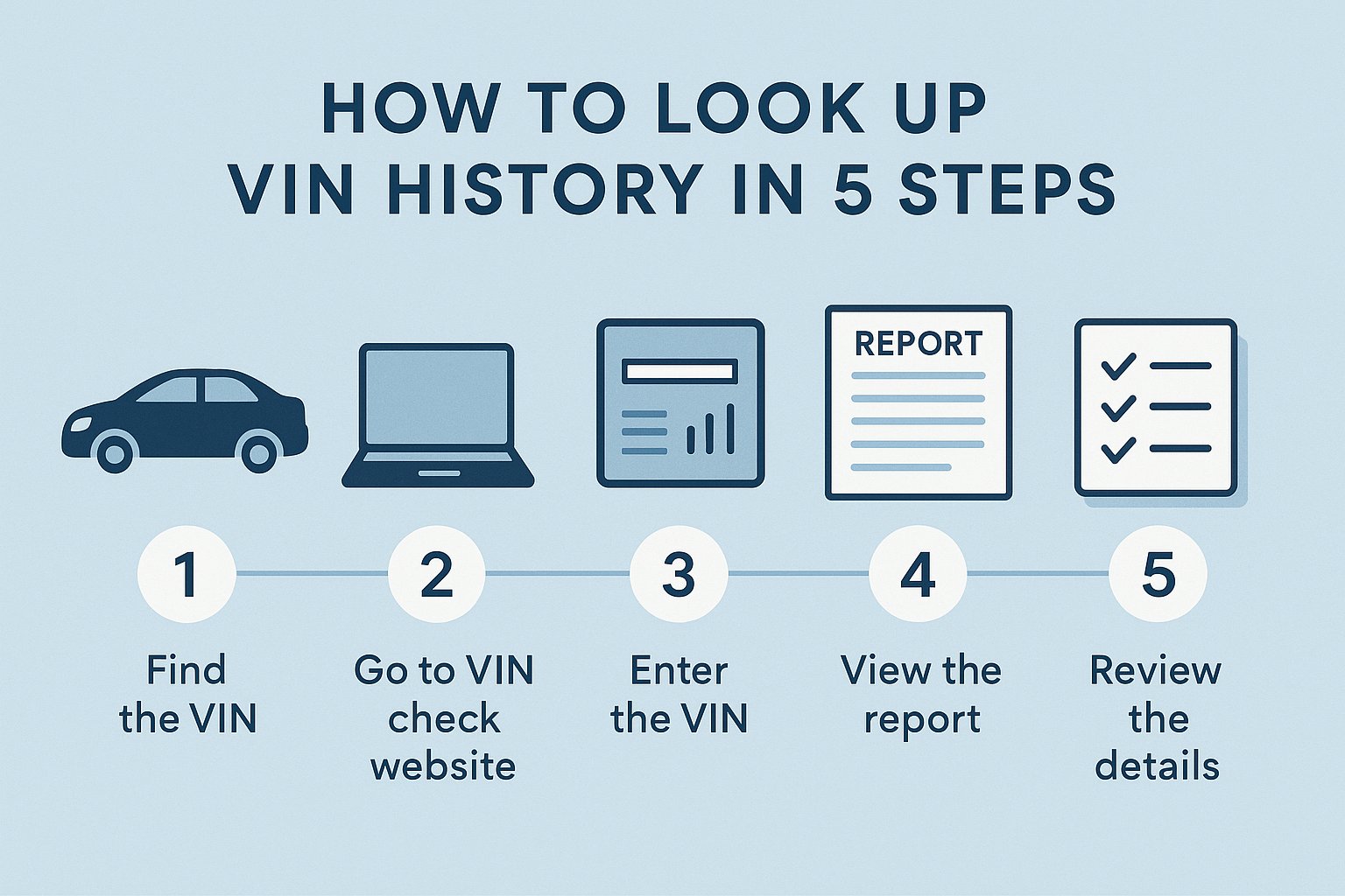 Infographic showing how to look up VIN history in 5 simple steps