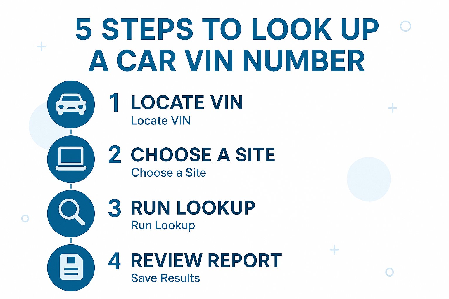 Infographic showing 5 steps to look up a car VIN number: locate VIN, choose site, run lookup, review report, save results