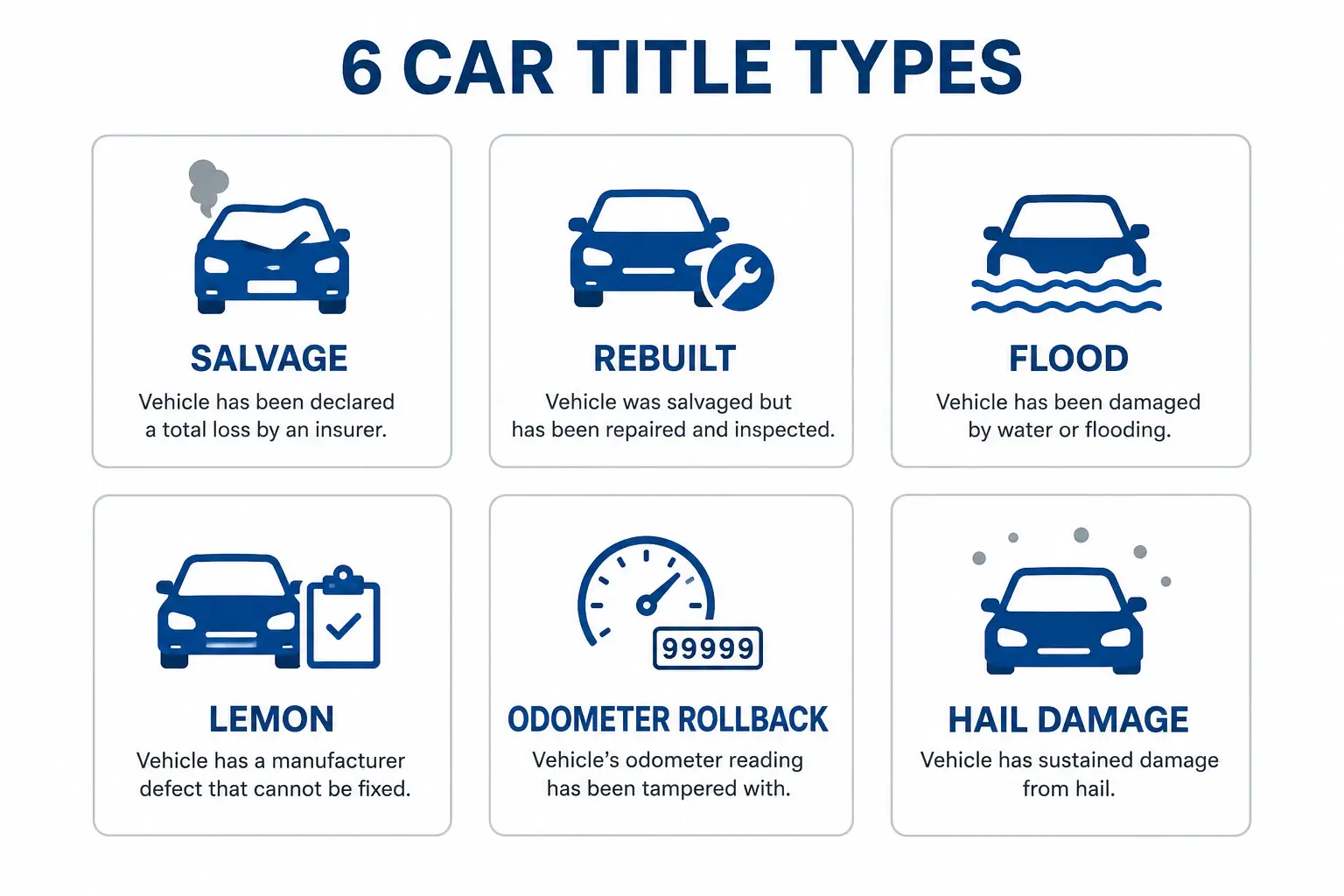 Infographic showing 6 types of branded car titles: Salvage, Rebuilt, Flood, Lemon, Odometer Rollback, and Hail Damage, each with an icon and short description.
