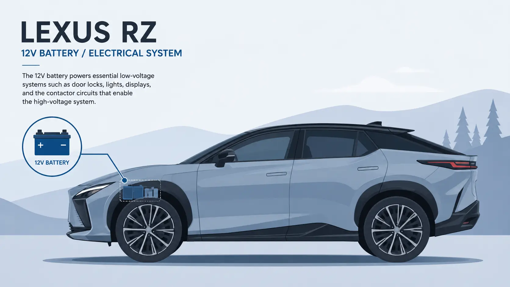 Lexus RZ electric SUV 12V electrical system illustration