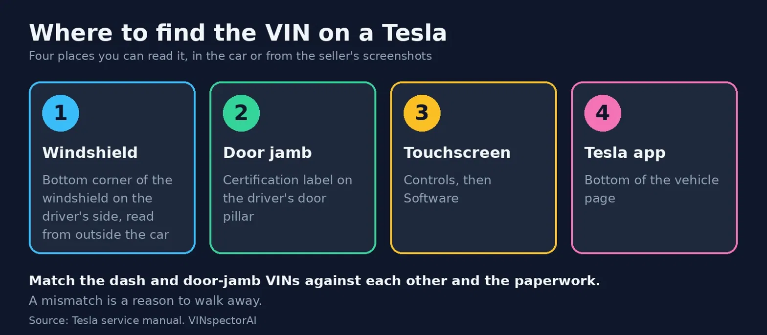 Four places to find a Tesla VIN: windshield, driver door jamb, touchscreen and Tesla app
