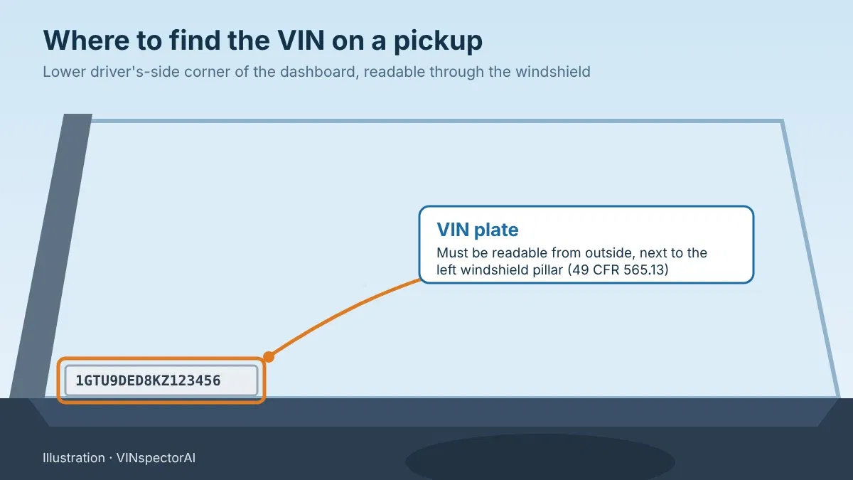 VIN plate at the lower driverβs-side corner of a pickup truck dashboard, seen through the windshield