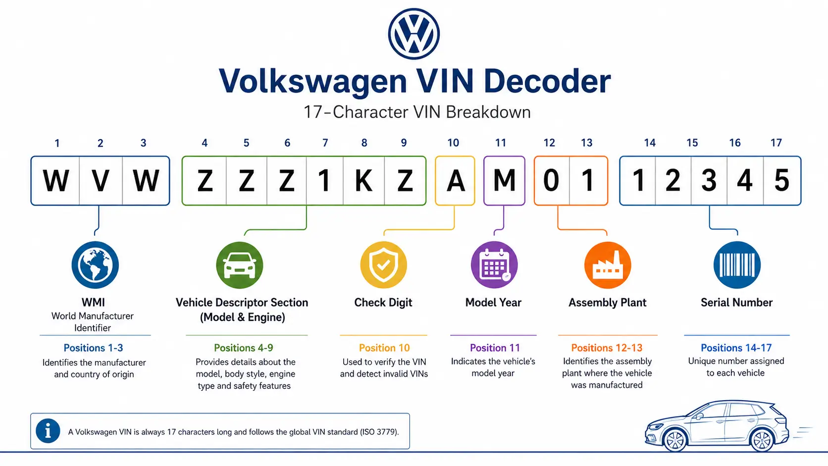 Volkswagen VIN Decoder: Check Any VW's History | VinSpectorAI