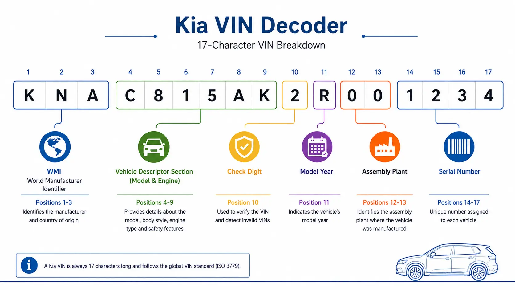 Kia VIN Decoder: Check Recalls, Theft History & Model Issues