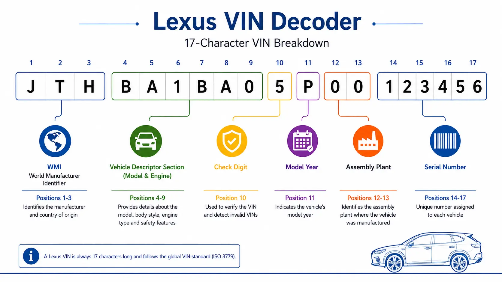 Lexus VIN Decoder: Check Any Lexus's Model, Recalls & History