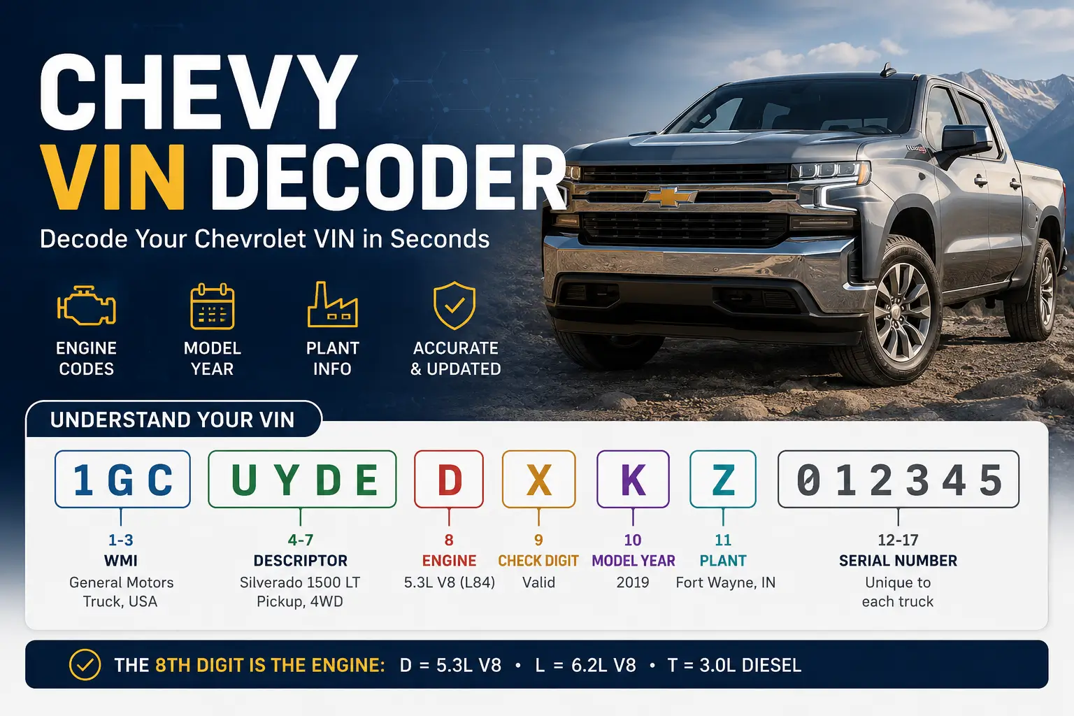 Chevy VIN Decoder: What Your Chevy's VIN Tells You, Digit by Digit