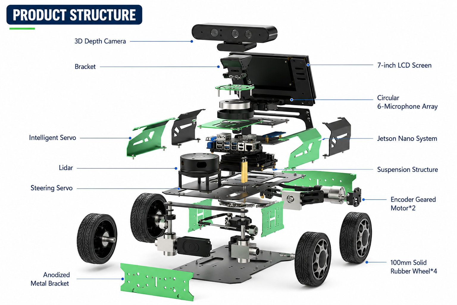Autonomous Fetch Bot