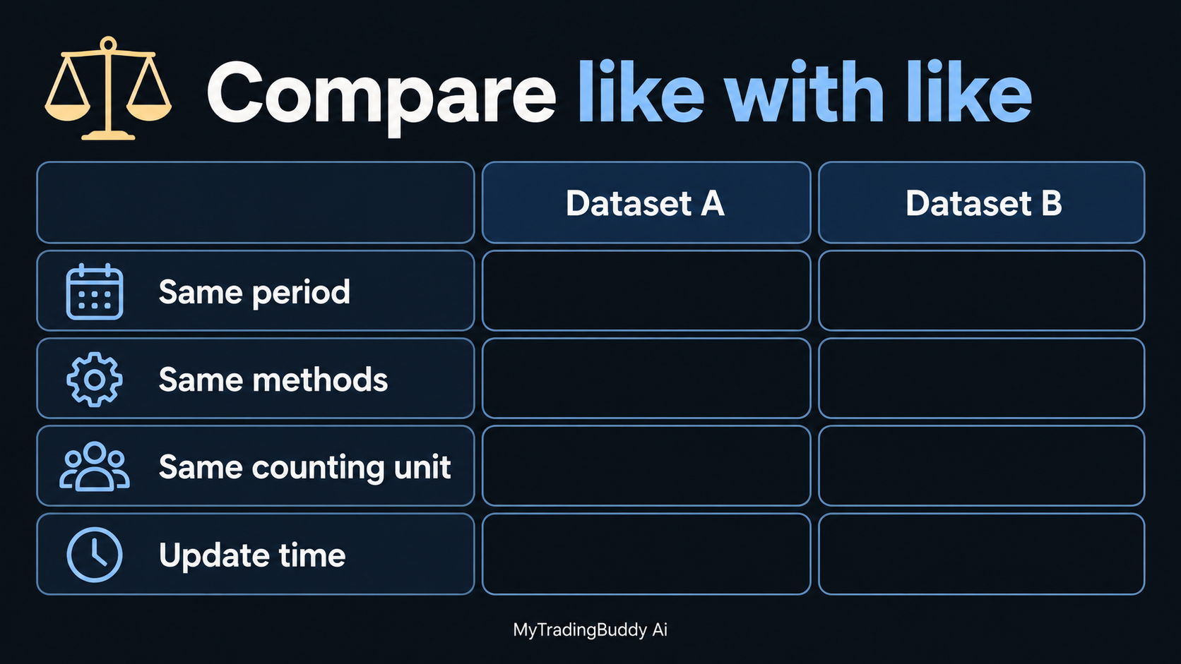 Checklist for comparing payout datasets using the same period, methods and counting unit