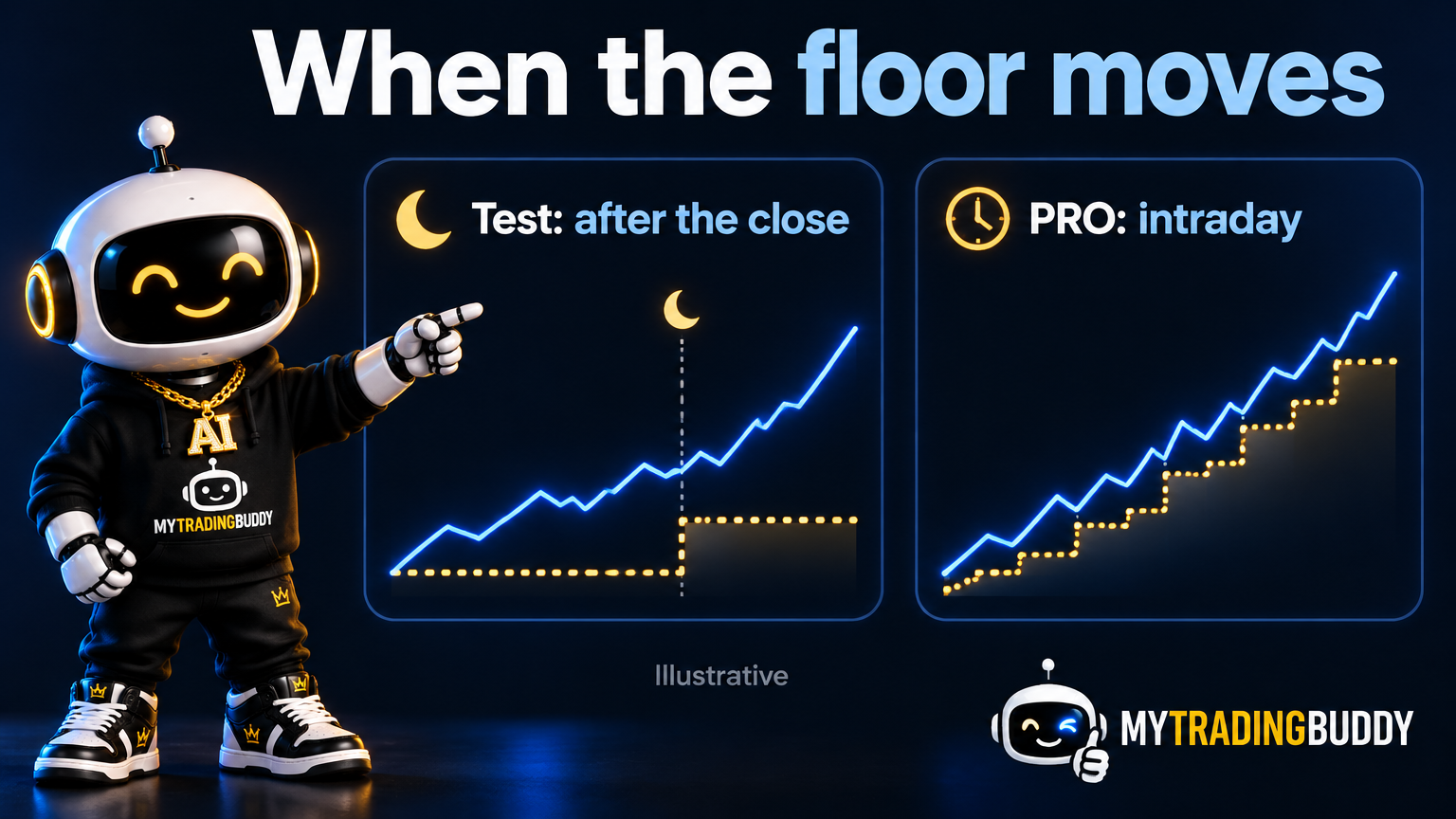 Test accounts move the drawdown floor after the close; PRO accounts move it intraday
