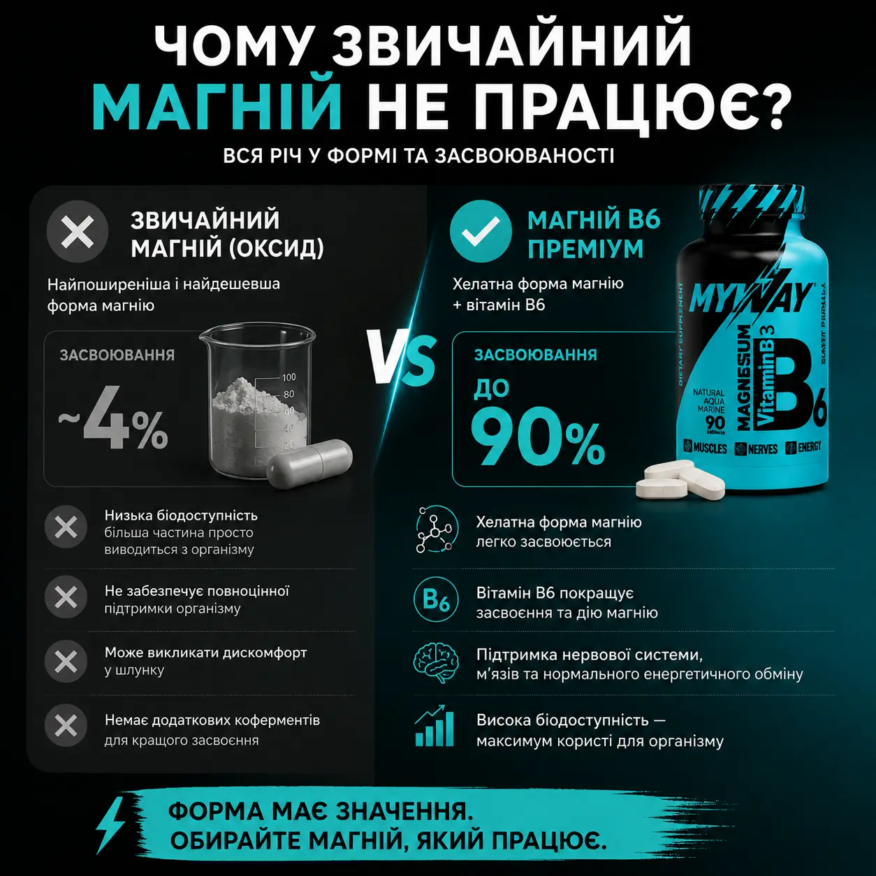 Магній B6 Преміум, артикул M1906RZB, мініатюра