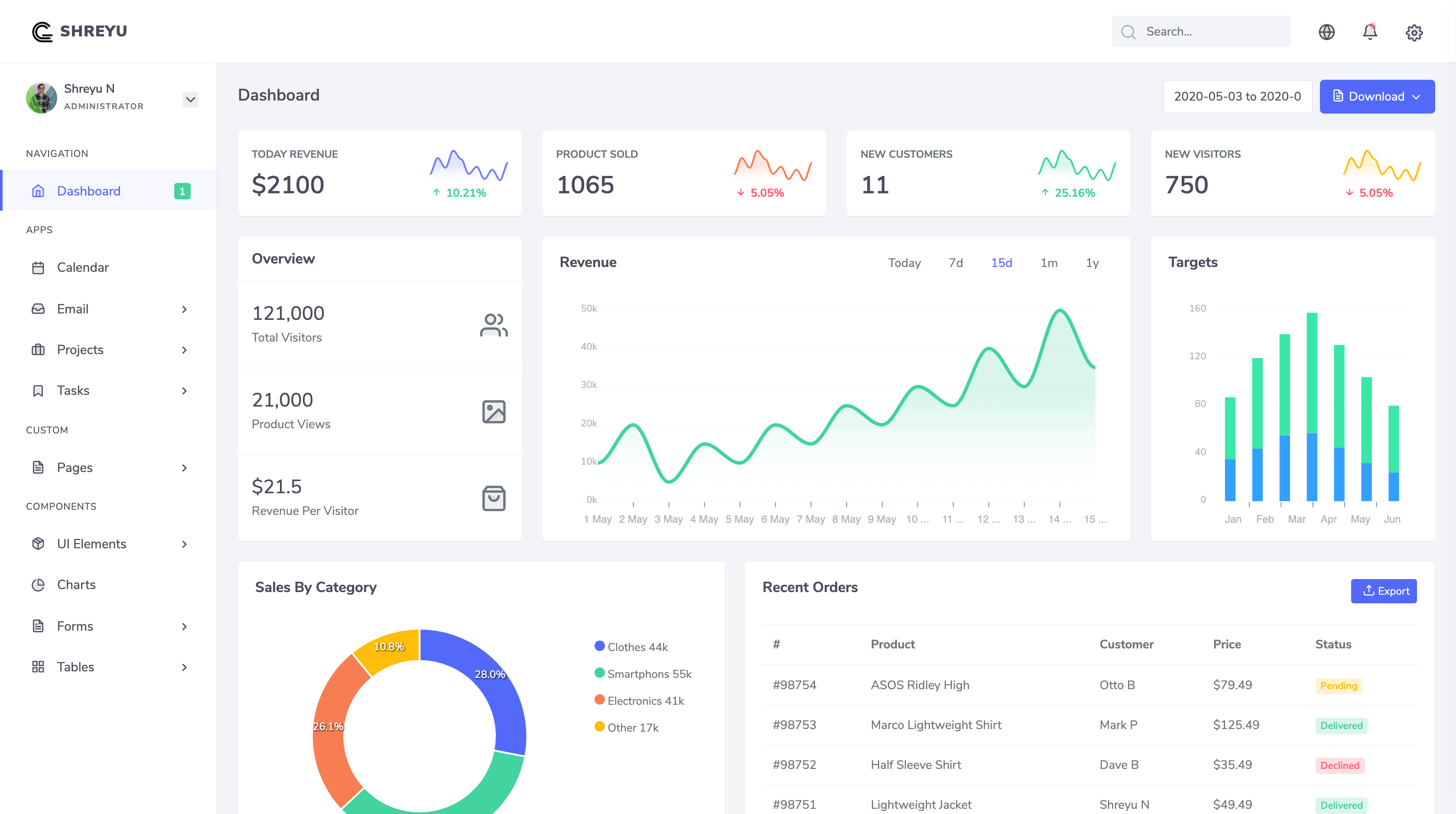 React Redux Dashboard