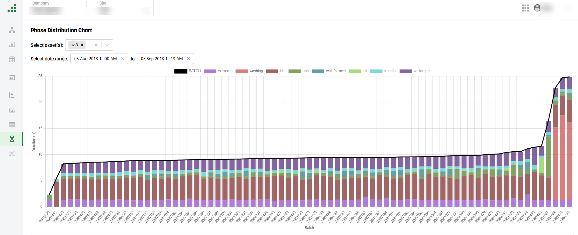 Chartwell Insights — Industrial Analytics & Visualization Platform