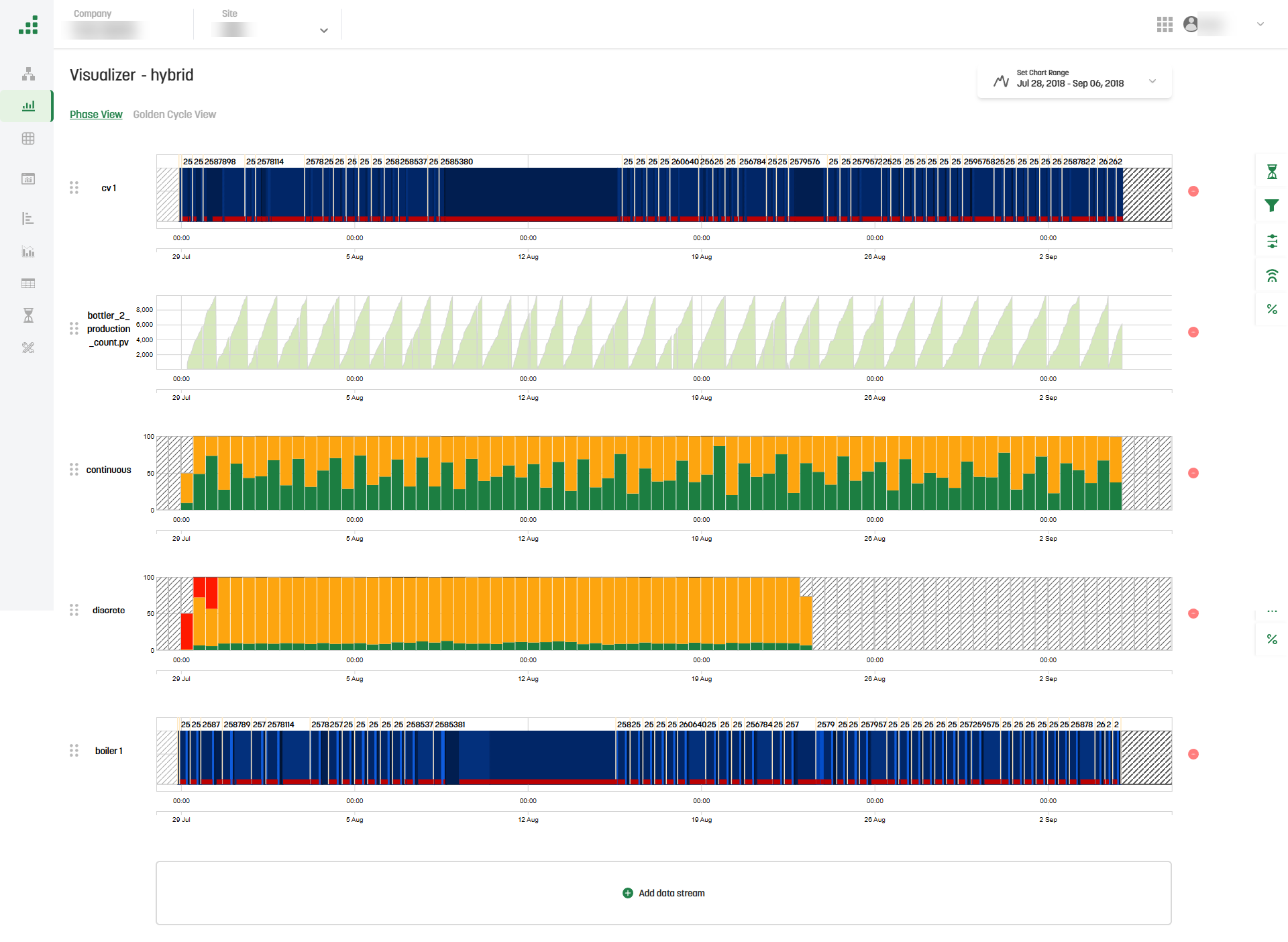 Chartwell Insights — Industrial Analytics & Visualization Platform