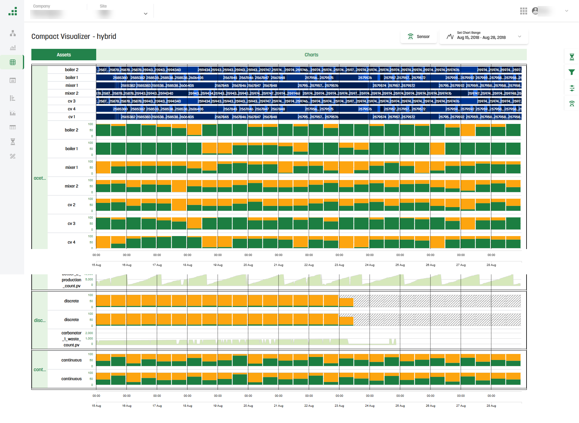 Chartwell Insights — Industrial Analytics & Visualization Platform