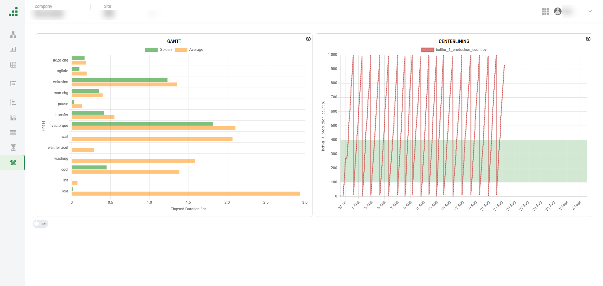 Chartwell Insights — Industrial Analytics & Visualization Platform