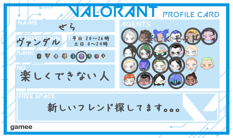 ぜらさんの自己紹介カード