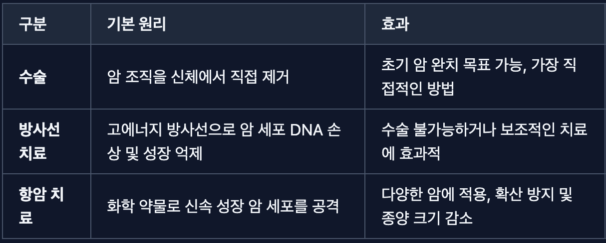 맨발 걷기와 자율신경계 그리고 암