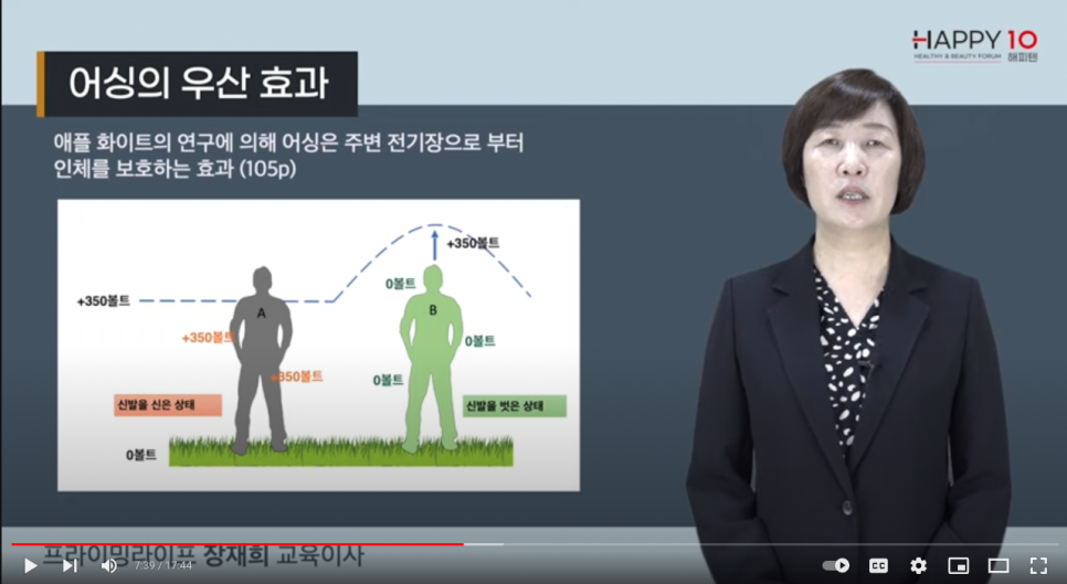 어싱과 관련된 잘못된 정보