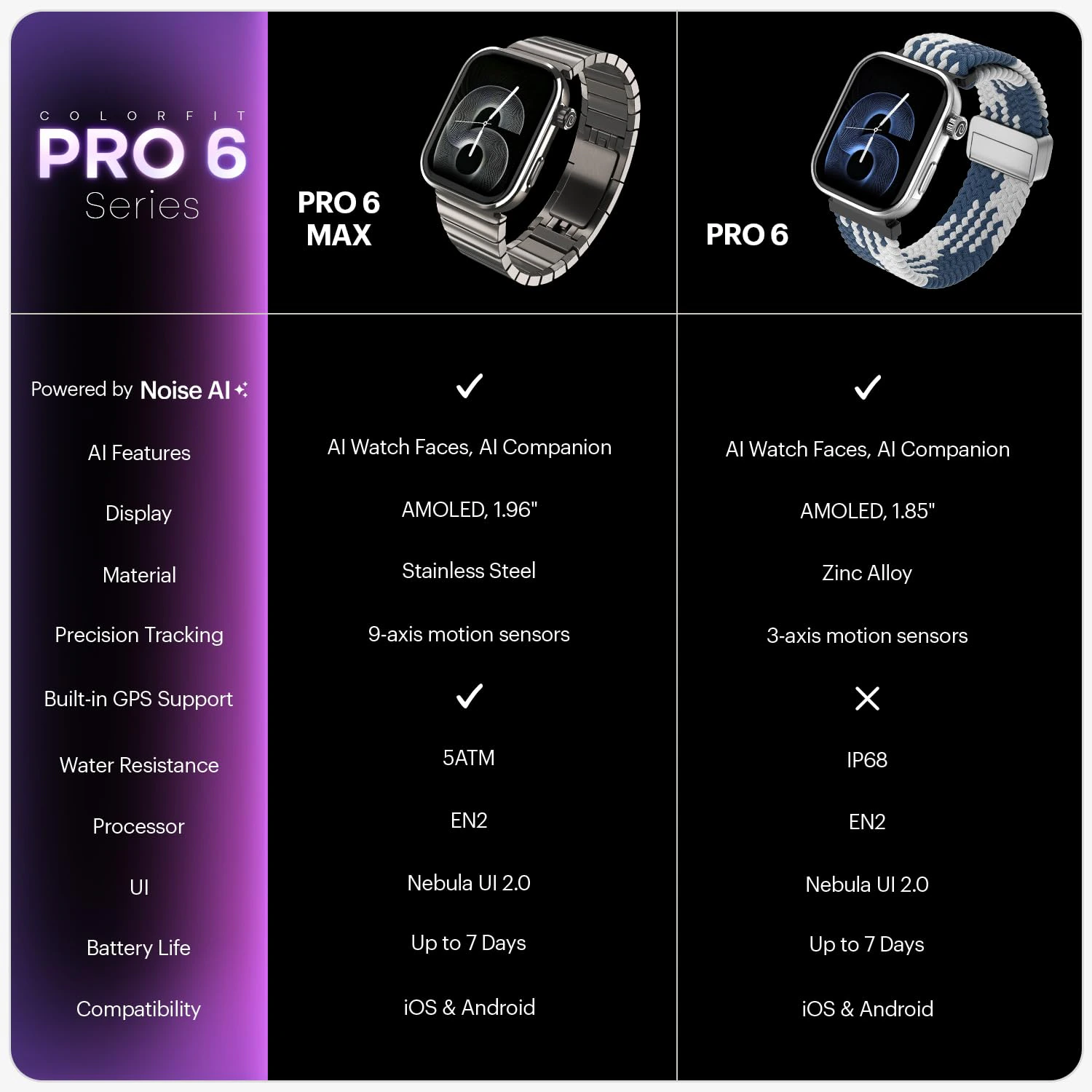 Noise Pro 6 Max Smart Watch:Intelligent AI, Endless AI Watch Faces, AI Companion, 1.96” AMOLED, Stainless Steel Build, Built-in GPS, 5 ATM, EN2 Processor, for iOS & Android(Pure Titanium) view 6