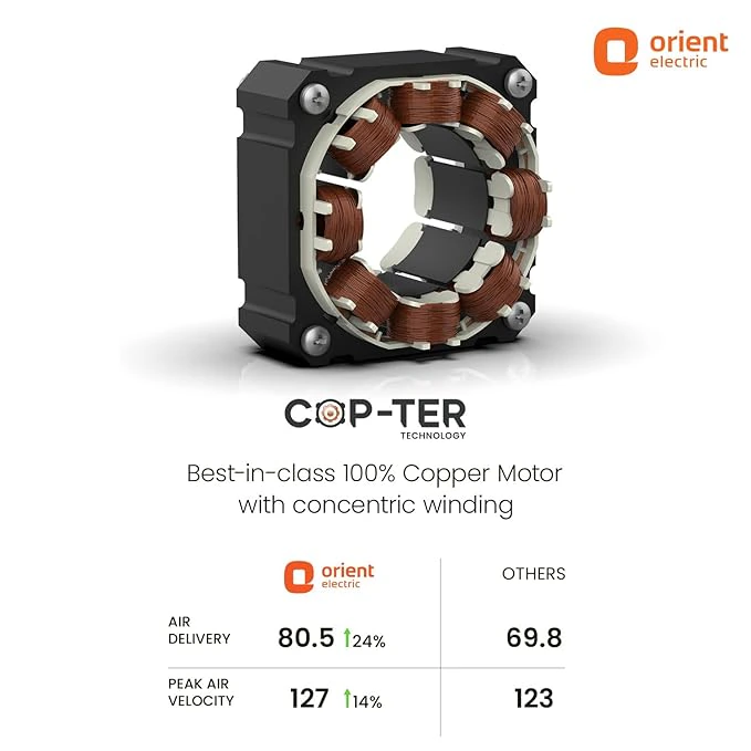 Orient Electric Stand 81 400 MM Pedestal Fans | 100% Copper Motor, High Air Delivery | Millitary Grade Guard | view 2