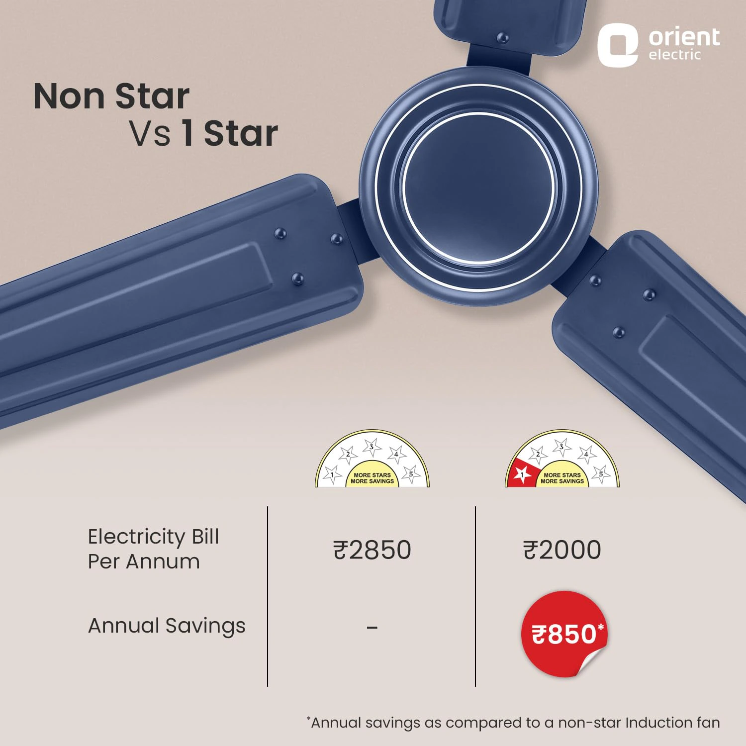 Orient Electric Apex-FX 1200mm Ceiling Fan for Home| view 3