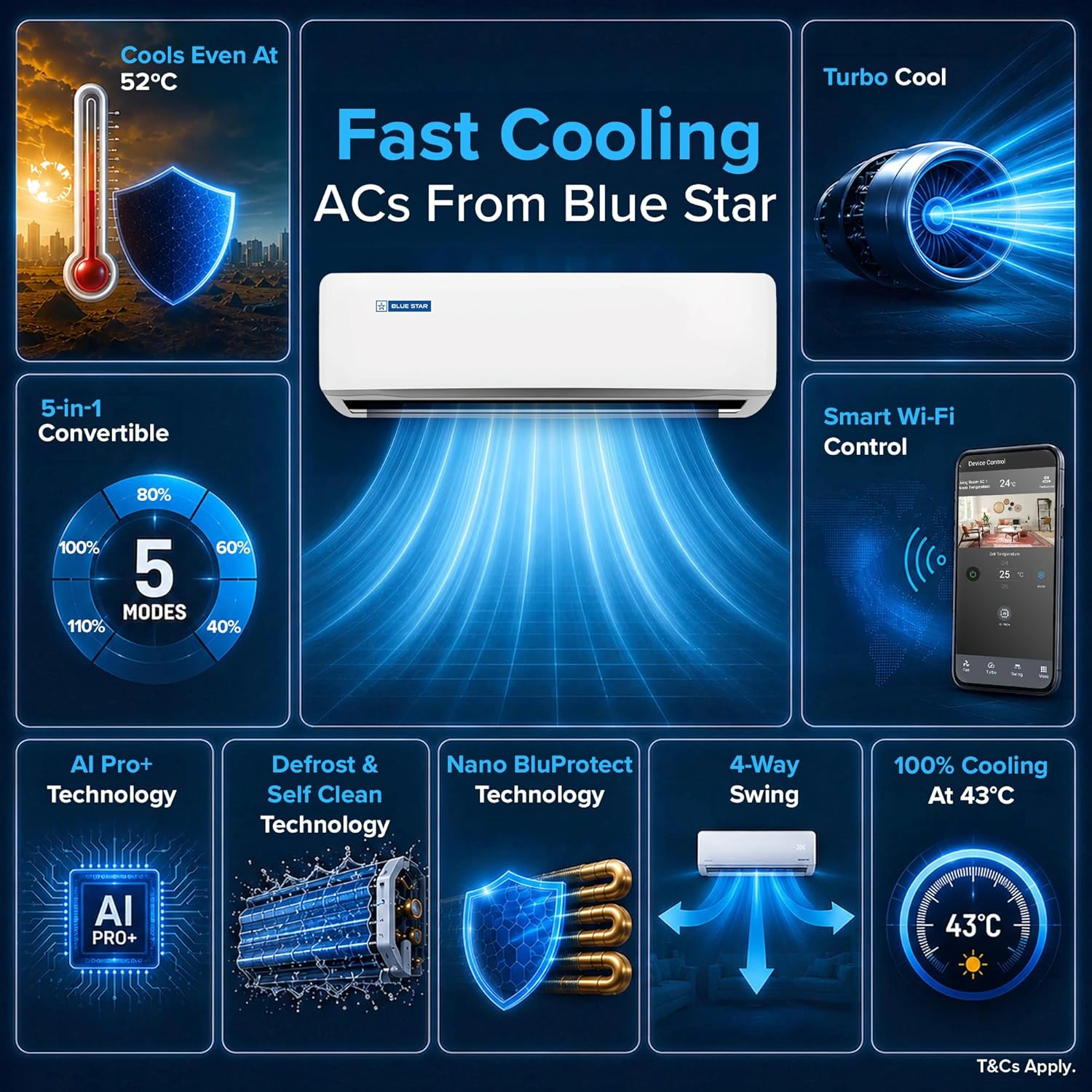 Blue Star 1.5 Ton 3 Star Inverter Split AC view 7