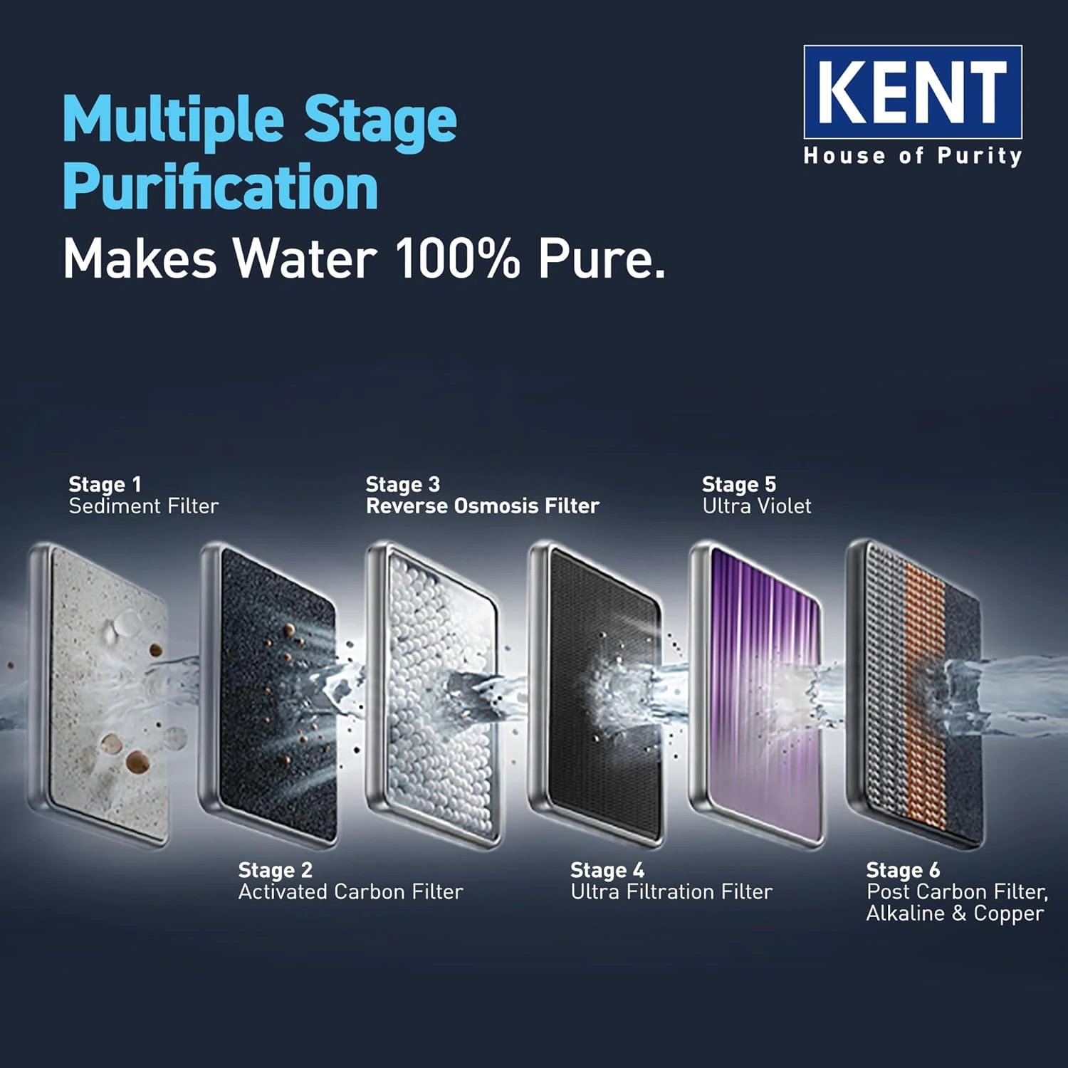 KENT Supreme IoT RO Water Purifier|RO+UF+UV+Alk+Cu+TDS Control+UV In-Tank | view 3
