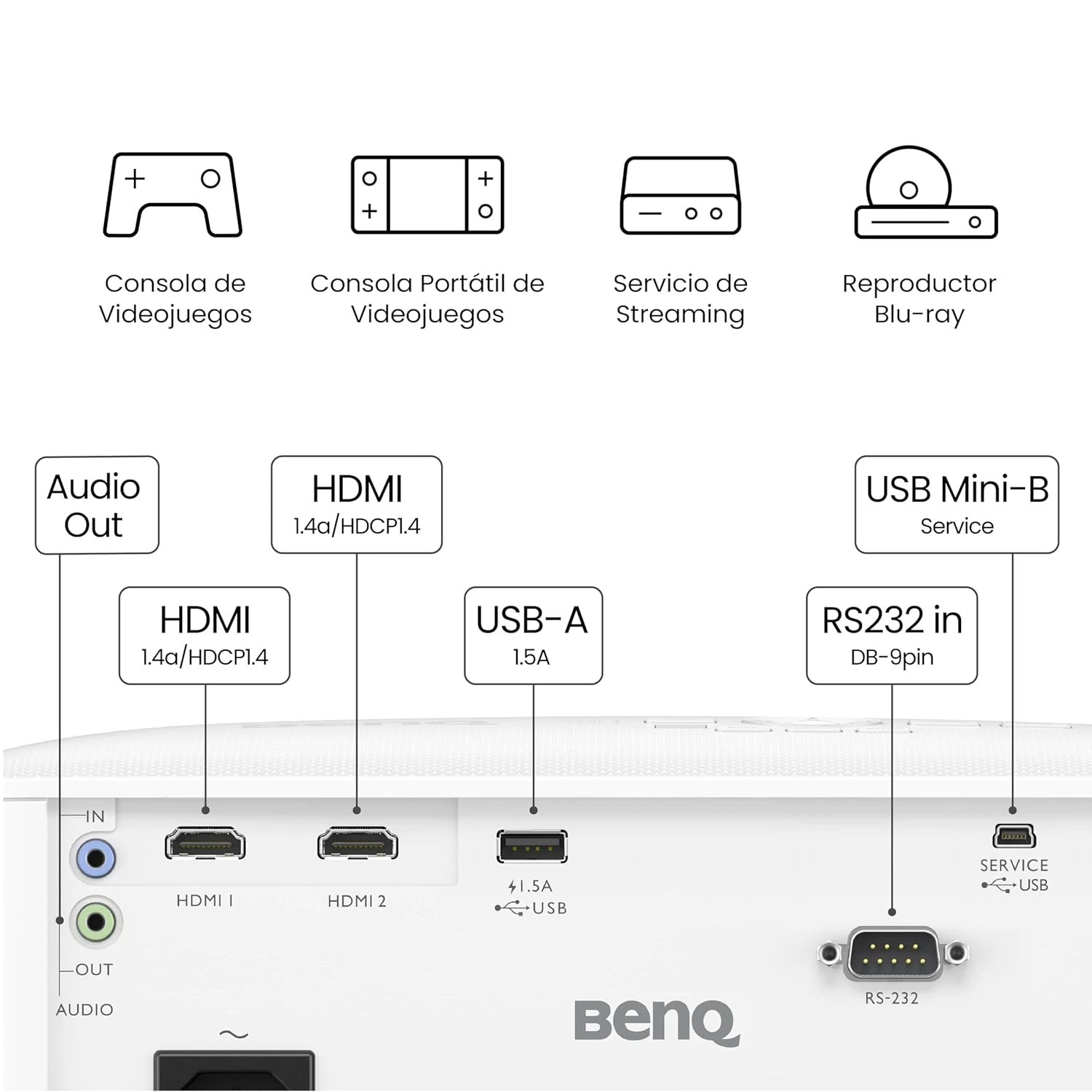  BenQ TH575 4K Compatible Full HD Home Cinema Projector 3800 ANSI lumens brigthness, view 4