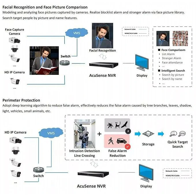  HIKVISION 16 Channel 8MP 4K NVR [DS-7616NXI-K1] for IP Network CCTV Cameras Black view 4